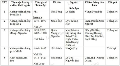  Cuộc nổi dậy của Tamblot: Một cuộc chiến chống lại sự thống trị của Tây Ban Nha và sự kết hợp giữa Kitô giáo với truyền thống bản địa